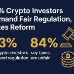 93% Crypto Investors Demand Fair Regulation, Taxes Reform