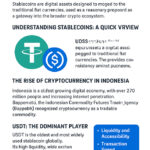 Stablecoin Choices: USDT vs USDC in Indonesia