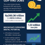 Crypto Industry Boosts Indonesia’s GDP and Jobs
