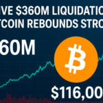 Massive $360M Liquidation as Bitcoin Rebounds Strong